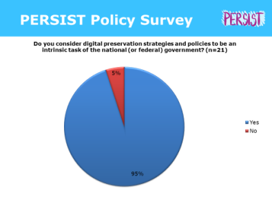policysurvey